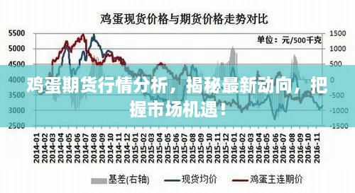 雞蛋期貨行情分析，揭秘最新動向，把握市場機(jī)遇！