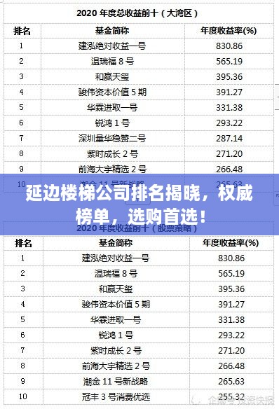 延邊樓梯公司排名揭曉，權(quán)威榜單，選購首選！