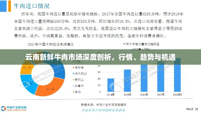 云南新鮮牛肉市場(chǎng)深度剖析，行情、趨勢(shì)與機(jī)遇