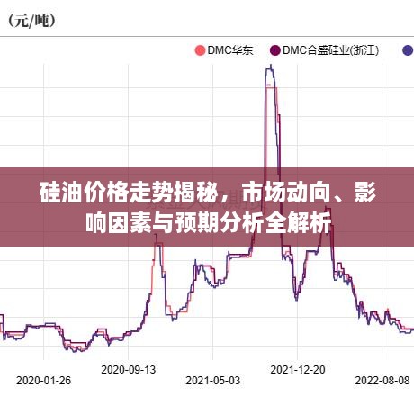 硅油價格走勢揭秘，市場動向、影響因素與預(yù)期分析全解析