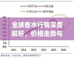 全球香水行情深度解析，價格走勢與市場趨勢探究