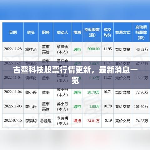 古鰲科技股票行情更新，最新消息一覽