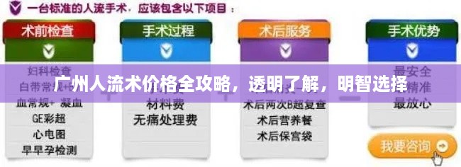 廣州人流術(shù)價(jià)格全攻略，透明了解，明智選擇