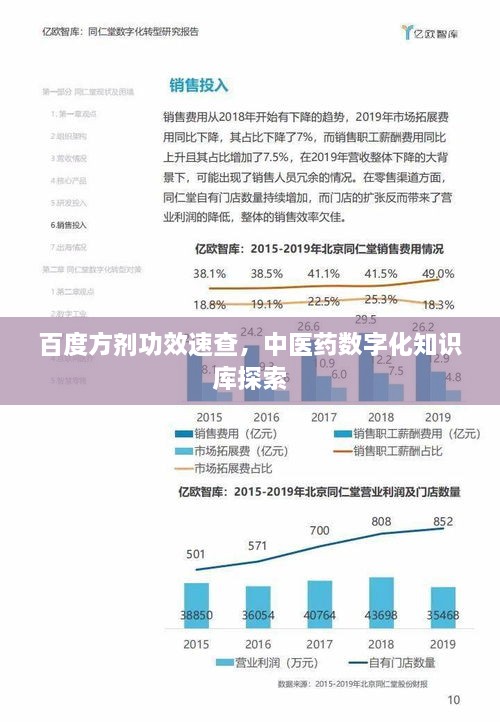 百度方劑功效速查，中醫(yī)藥數(shù)字化知識(shí)庫探索