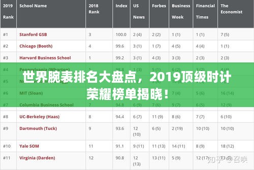 世界腕表排名大盤點，2019頂級時計榮耀榜單揭曉！