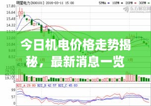 今日機(jī)電價(jià)格走勢(shì)揭秘，最新消息一覽