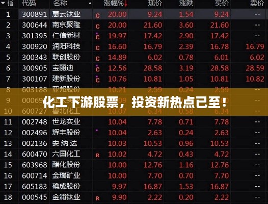 化工下游股票，投資新熱點已至！