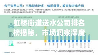 虹橋街道送水公司排名榜揭秘，市場(chǎng)洞察深度剖析！