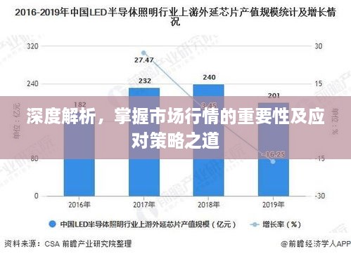 深度解析，掌握市場行情的重要性及應(yīng)對策略之道