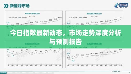 今日指數(shù)最新動態(tài)，市場走勢深度分析與預(yù)測報告