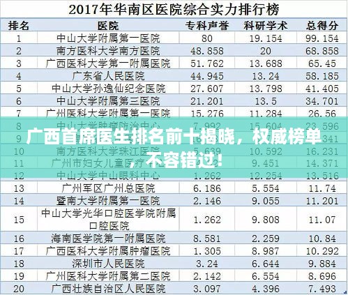 廣西首席醫(yī)生排名前十揭曉，權(quán)威榜單，不容錯(cuò)過！