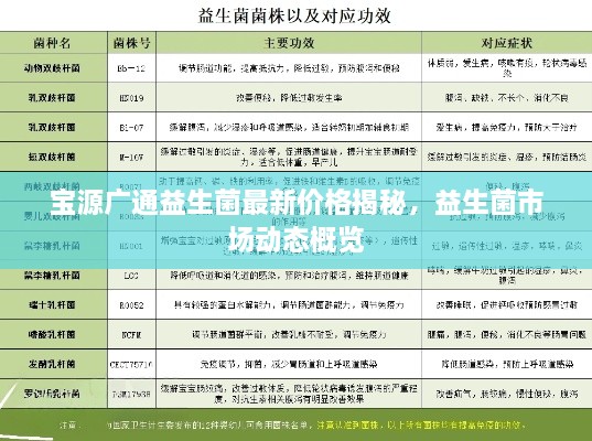 寶源廣通益生菌最新價(jià)格揭秘，益生菌市場(chǎng)動(dòng)態(tài)概覽
