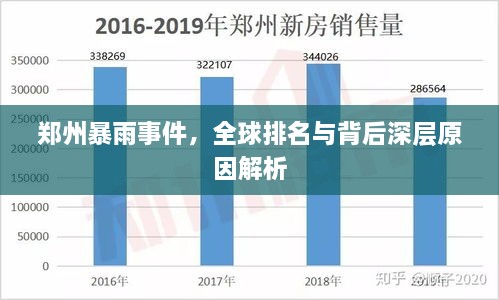 鄭州暴雨事件，全球排名與背后深層原因解析