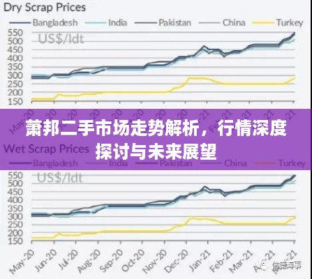 蕭邦二手市場走勢解析，行情深度探討與未來展望