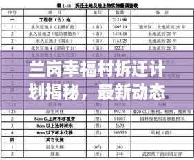 蘭崗幸福村拆遷計劃揭秘，最新動態(tài)與進(jìn)展