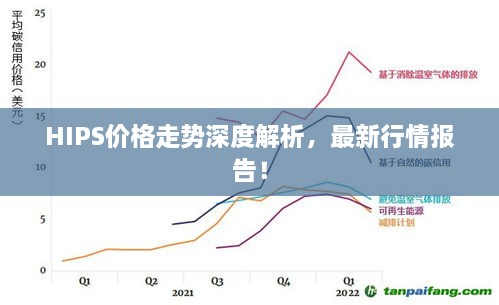 HIPS價格走勢深度解析，最新行情報告！
