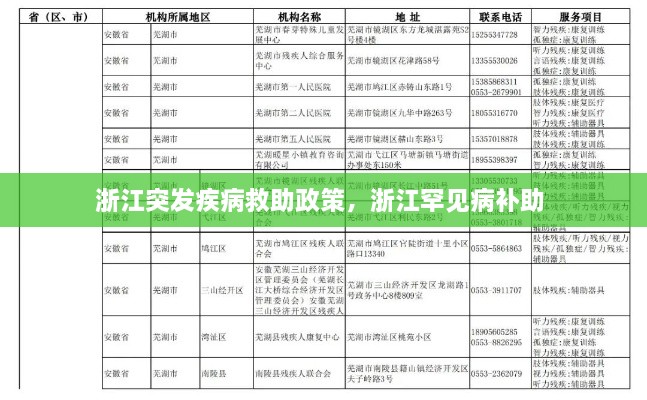 浙江突發(fā)疾病救助政策，浙江罕見病補(bǔ)助 