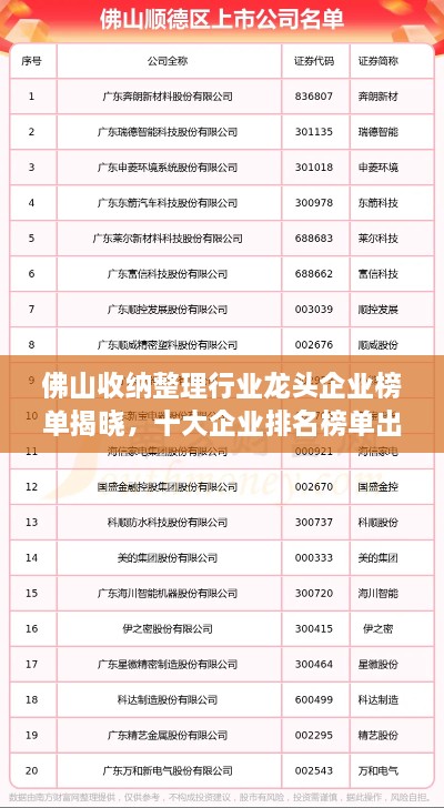 佛山收納整理行業(yè)龍頭企業(yè)榜單揭曉，十大企業(yè)排名榜單出爐！