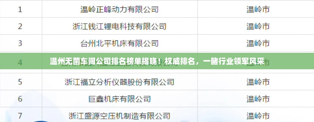溫州無(wú)菌車間公司排名榜單揭曉！權(quán)威排名，一睹行業(yè)領(lǐng)軍風(fēng)采