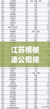 江蘇模板漆公司排名揭曉，權威榜單，不容錯過！