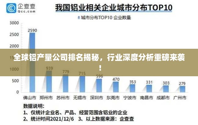 全球鋁產(chǎn)量公司排名揭秘，行業(yè)深度分析重磅來襲！