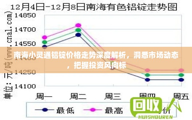 南海小靈通鋁錠價格走勢深度解析，洞悉市場動態(tài)，把握投資風向標
