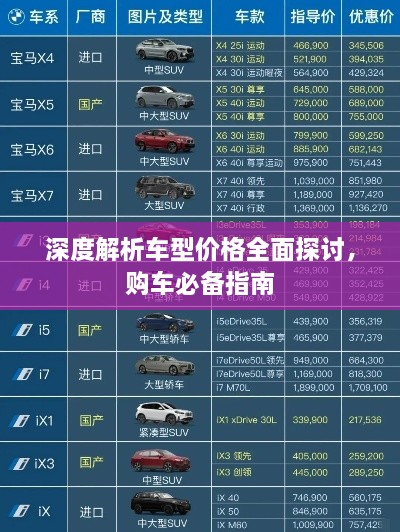 深度解析車(chē)型價(jià)格全面探討，購(gòu)車(chē)必備指南