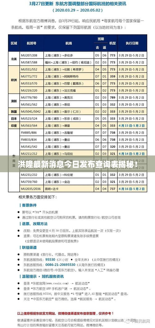 洪隆最新消息今日發(fā)布查詢表揭秘！