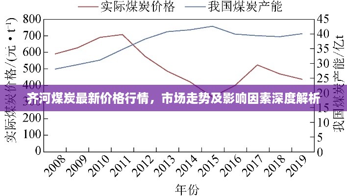 齊河煤炭最新價(jià)格行情，市場(chǎng)走勢(shì)及影響因素深度解析