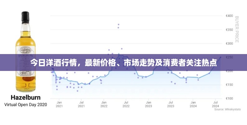 今日洋酒行情，最新價格、市場走勢及消費者關(guān)注熱點
