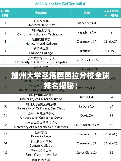 加州大學圣塔芭芭拉分校全球排名揭秘！