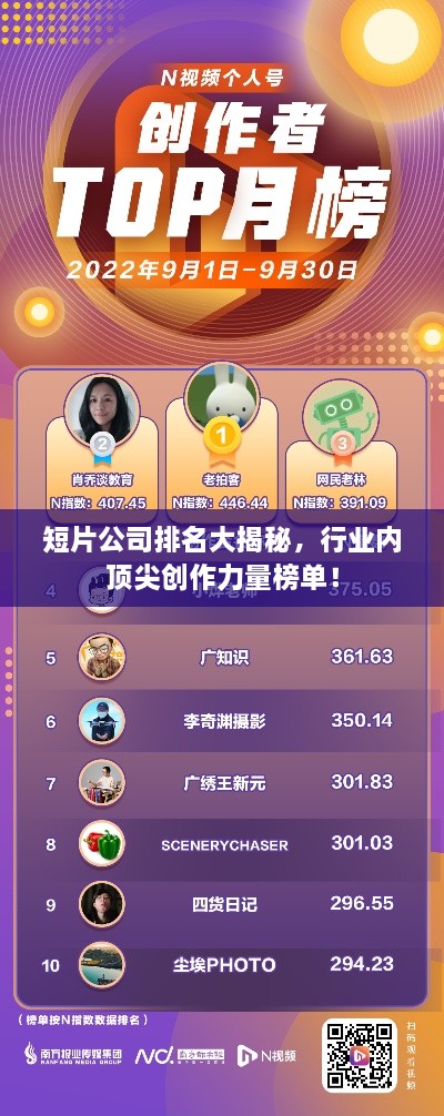 短片公司排名大揭秘，行業(yè)內頂尖創(chuàng)作力量榜單！