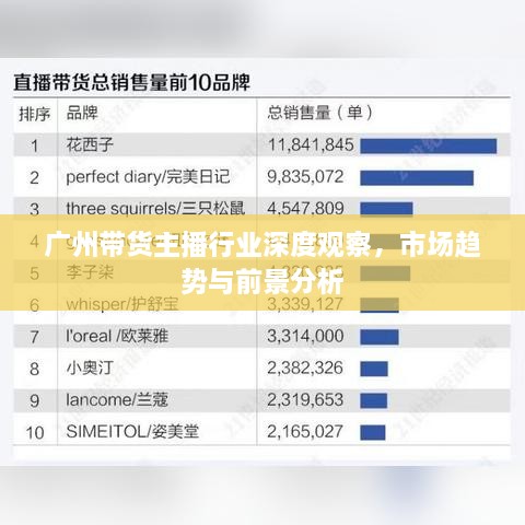 廣州帶貨主播行業(yè)深度觀察，市場(chǎng)趨勢(shì)與前景分析