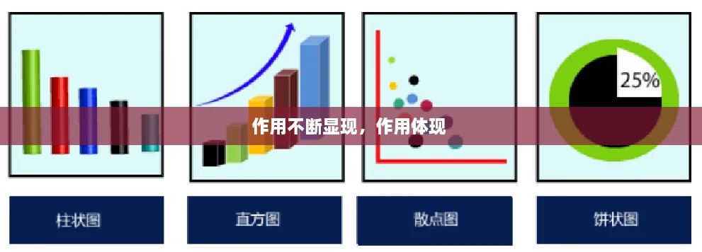 作用不斷顯現(xiàn)，作用體現(xiàn) 