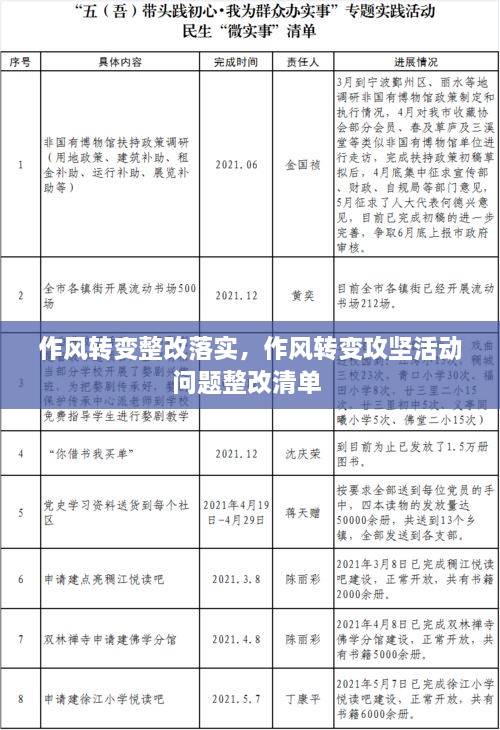作風(fēng)轉(zhuǎn)變整改落實(shí)，作風(fēng)轉(zhuǎn)變攻堅(jiān)活動(dòng)問題整改清單 