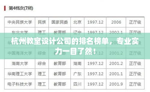 杭州教室設(shè)計公司的排名榜單，專業(yè)實力一目了然！