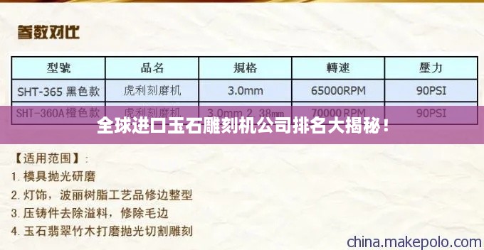 全球進口玉石雕刻機公司排名大揭秘！