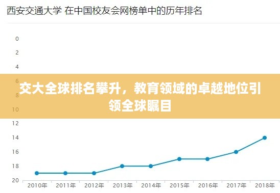 交大全球排名攀升，教育領(lǐng)域的卓越地位引領(lǐng)全球矚目