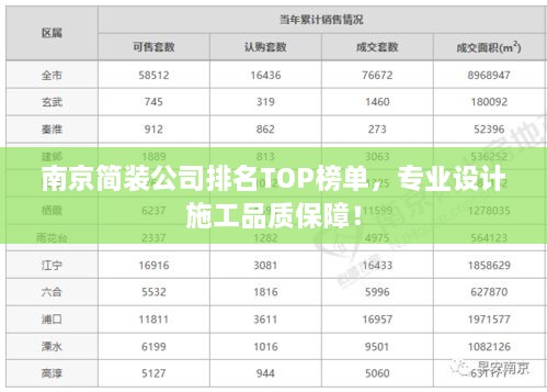 南京簡(jiǎn)裝公司排名TOP榜單，專業(yè)設(shè)計(jì)施工品質(zhì)保障！