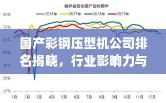 國(guó)產(chǎn)彩鋼壓型機(jī)公司排名揭曉，行業(yè)影響力與市場(chǎng)份額一覽