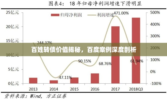 百姓轉(zhuǎn)債價(jià)值揭秘，百度案例深度剖析