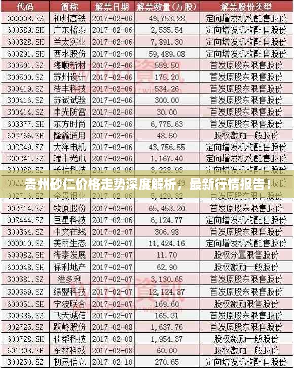 貴州砂仁價(jià)格走勢深度解析，最新行情報(bào)告！